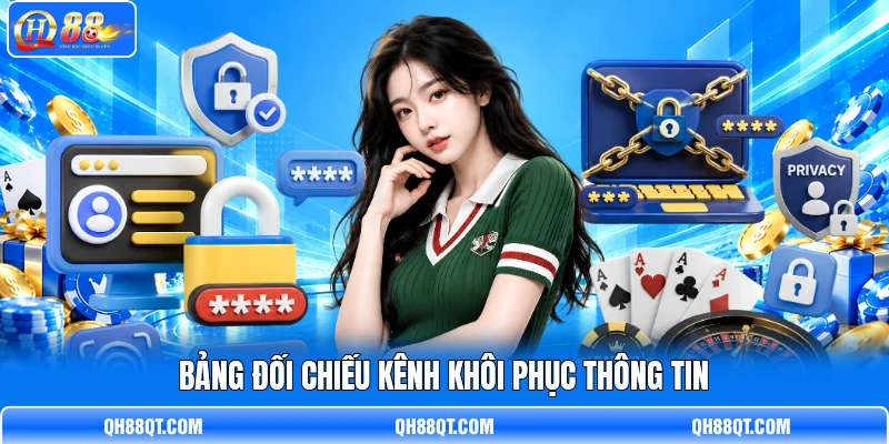 Bảng đối chiếu kênh khôi phục thông tin