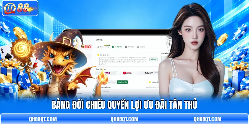 Bảng đối chiếu quyền lợi ưu đãi tân thủ