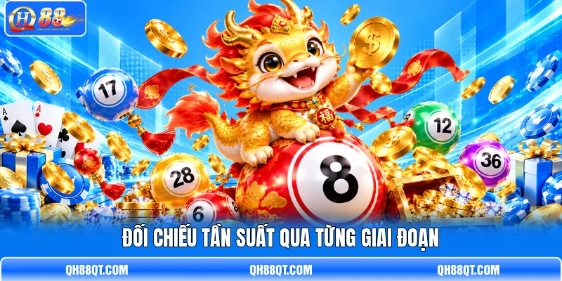 Đối chiếu tần suất qua từng giai đoạn Đối chiếu tần suất qua từng giai đoạn