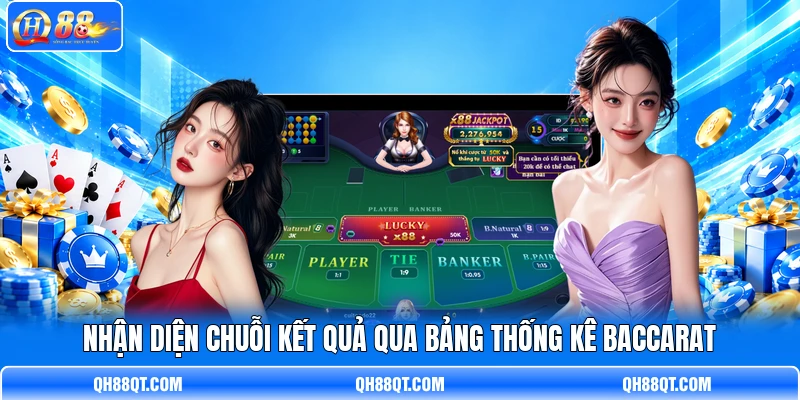Nhận diện chuỗi kết quả qua bảng thống kê Baccarat